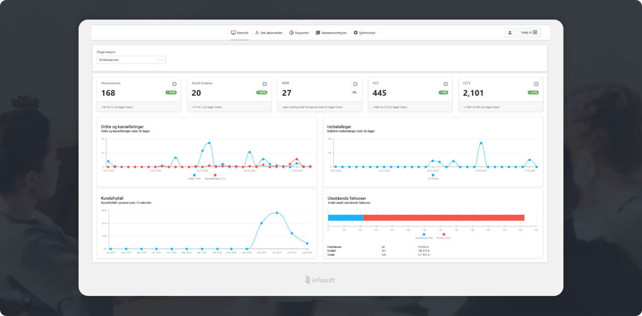 Nye dashboards gir full oversikt 